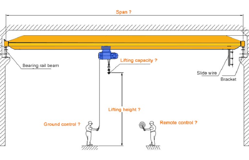 overhead-crane-parameters